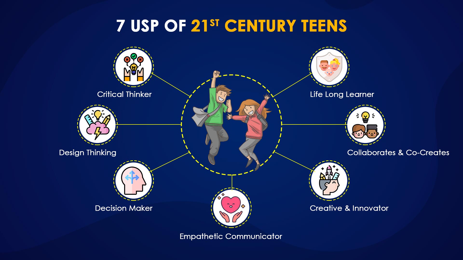7 USP OF 21 ST CENTURY TEENS