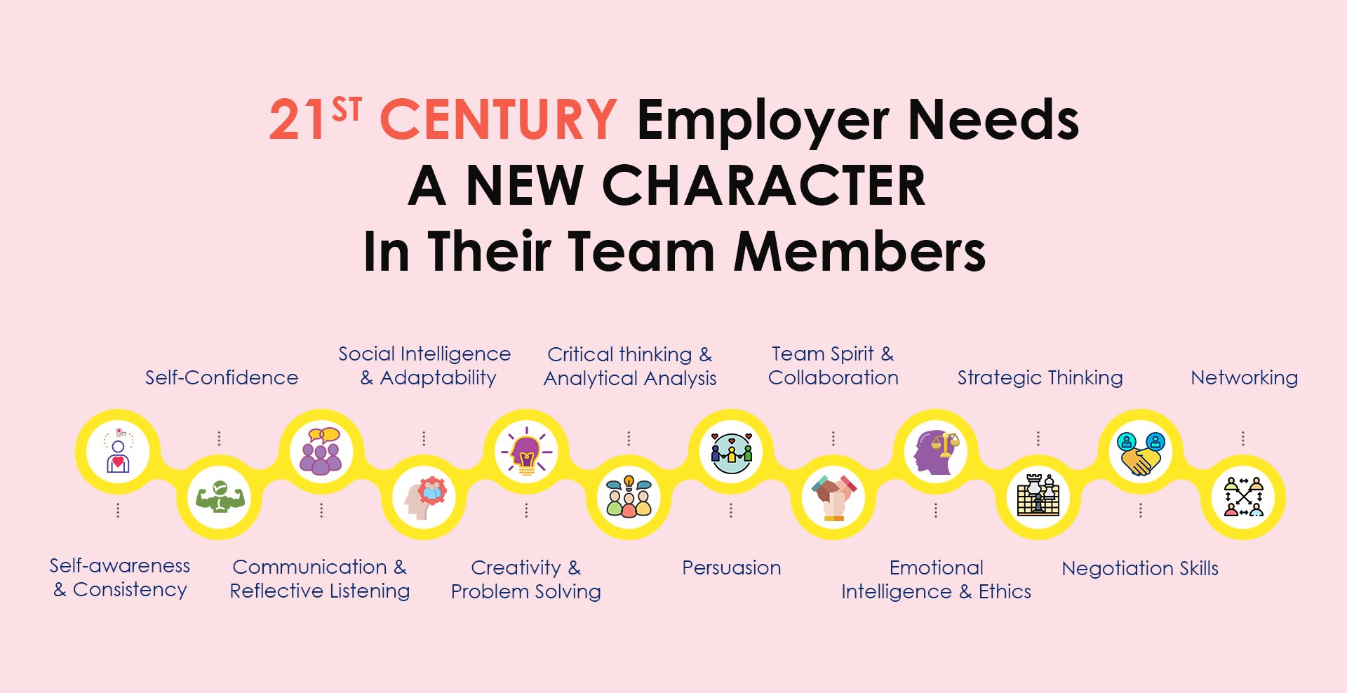 21ST CENTURY EMPLOYER NEEDS A NEW CHARACTER IN THEIR TEAM MEMBERS